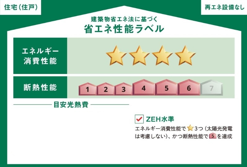 牛久市南7丁目第1期　新築戸建て　1号棟の省エネ性能ラベル|本ラベルは特定の住戸の性能を示すものであり、全ての住戸の性能を示すものではありません。