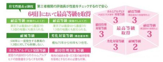 【その他】 | 秦野市曽屋 1号棟 4期 | 耐震　耐風　劣化対策　ホルムアルデヒド発散　維持管理対策