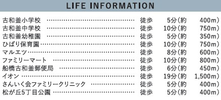 【周辺】 | 船橋市松が丘３丁目14期