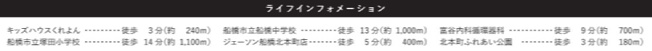 【周辺】 | 船橋市北本町2丁目3期