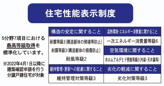 郡山市富久山町福原字大師前　　　６号棟　　　行健小学校、明健中学区のその他|性能