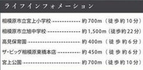 【その他】 | 【仲介手数料０円】相模原市緑区東橋本1期　新築一戸建て　2号棟　全2棟 | 【仲介手数料０円】相模原市緑区東橋本1期　新築一戸建て　全2棟