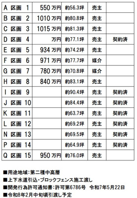 【その他】 | 太田市由良町　分譲地　A区画