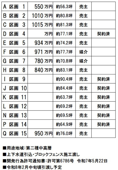 【その他】 | 太田市由良町　分譲地　A区画