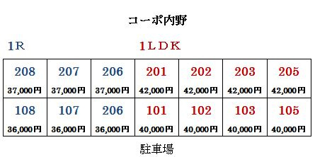コーポ内野の区画図