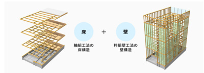 【構造・工法・仕様】 | 盛岡市黒川