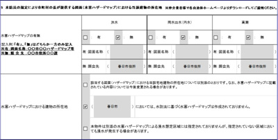 【区画図】 | Kファースト　★プライスホームなら仲介手数料が無料です！★