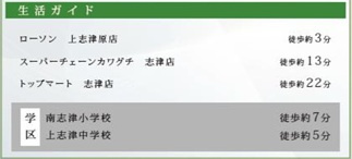 【周辺】 | 佐倉市中志津７丁目２４－１期