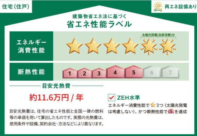 オール電化デザイナーズハウス高松市福岡町建売⑥の省エネ性能ラベル