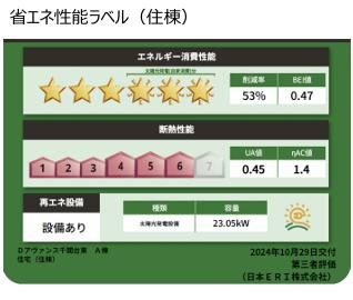 Dアヴァンス千間台東　A棟の省エネ性能ラベル|住棟