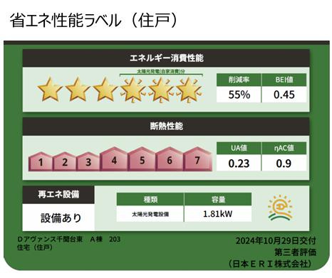 Dアヴァンス千間台東　A棟の省エネ性能ラベル