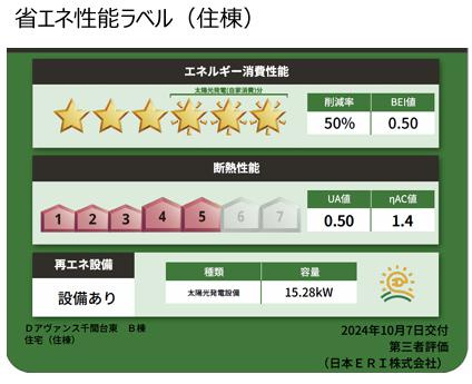 Dアヴァンス千間台東　B棟の省エネ性能ラベル|省エネ性能ラベルB棟