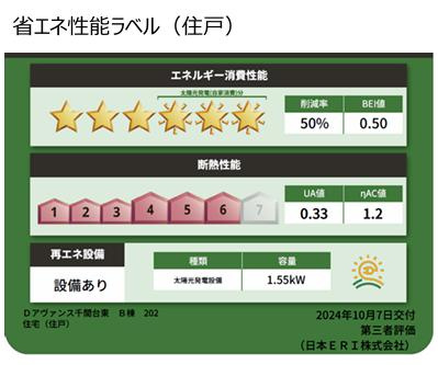 Dアヴァンス千間台東　B棟の周辺