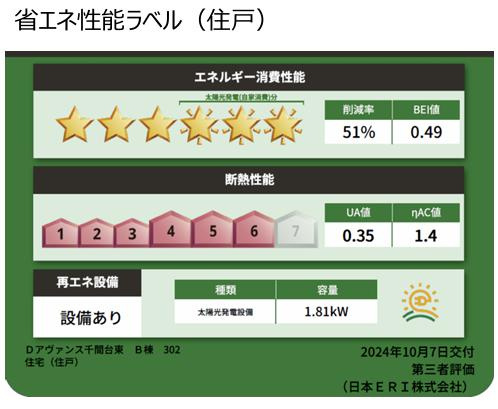 Dアヴァンス千間台東　B棟の省エネ性能ラベル