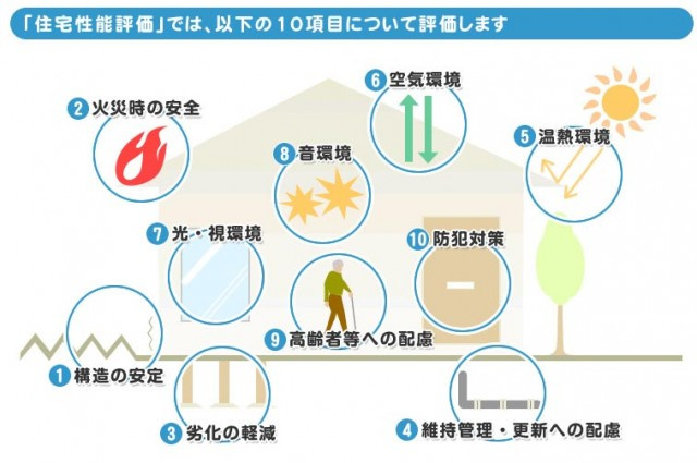 5(土)6(日)現地説明会！◆大阪狭山市池尻北　全2邸のその他|積み重ねてきたノウハウを品質向上に反映！
