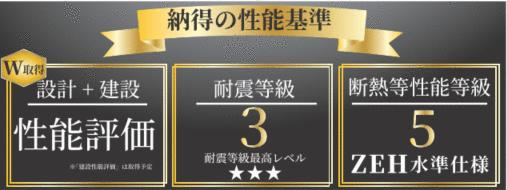 名古屋市北区西味鋺３丁目の新築一戸建のその他| 