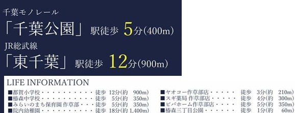 【周辺】 | 千葉市中央区椿森３丁目２期