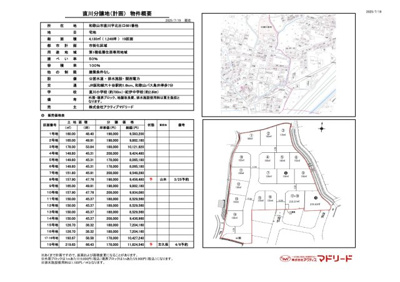 【その他】 | 和歌山市直川681外　直川分譲地１号地 | 他にも区画有ります。