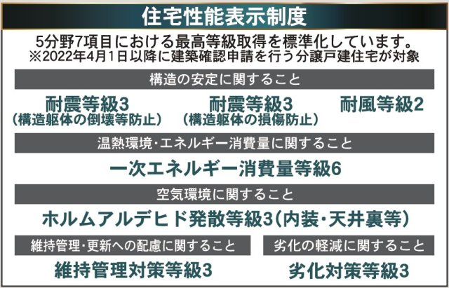 新築戸建・建売　上里町勅使河原第17　Cradle Garden　全7棟のその他