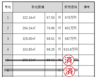 小野市三和町　分譲地の画像