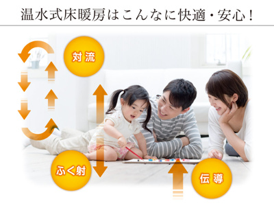 【設備】 | 空気を乾燥させず、ホコリも舞い上げない床暖房を装備。温水式なのでゆっくりとムラなく温まり、部屋全体を快適な温度に保ちます。