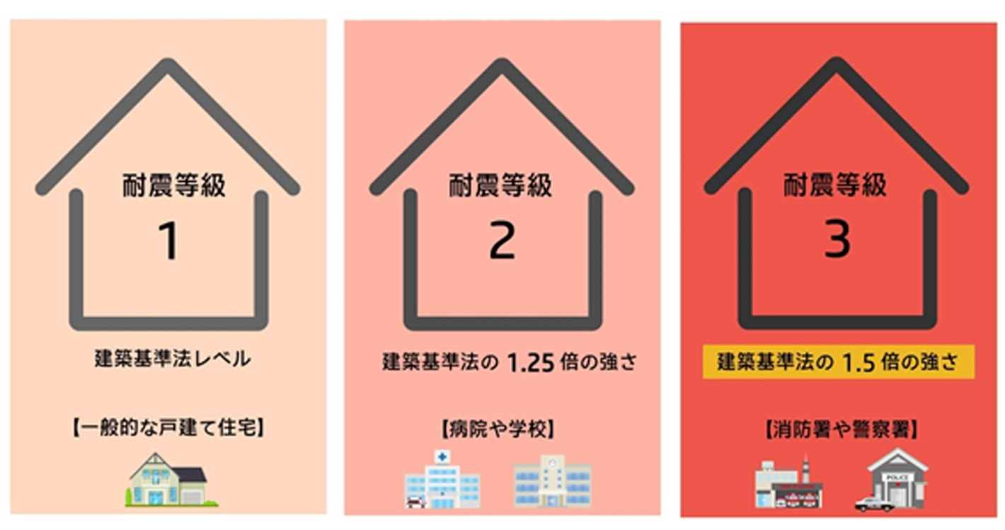 高槻市昭和台町　新築一戸建てのその他|耐震等級３（最高等級）取得！
