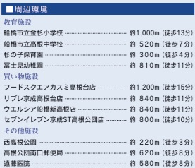 【周辺】 | 船橋市新高根4丁目