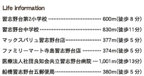 【周辺】 | 船橋市習志野台5丁目