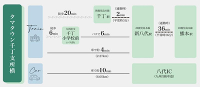 【その他】 | タマタウン千丁支所横
