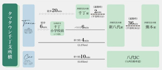 【その他】 | タマタウン千丁支所横 | 「タマタウン千丁支所横」