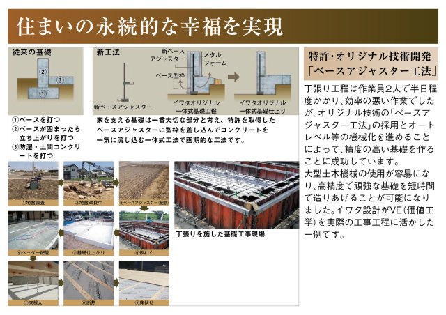 新築戸建　羽島郡笠松町松栄町Ⅱ　全３区画分譲のその他|全ての現場で地盤調査を行い補強工事を実施。基礎工事では法令検査及び、専門係員によるチェックも実施。