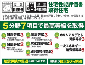 【区画図】 | 世田谷区宇奈根２３－１期　全２棟