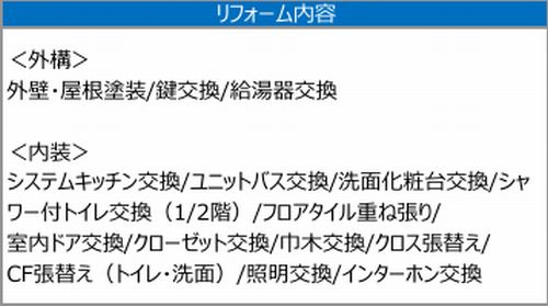 【その他】 | 【仲介手数料０円】相模原市南区御園4丁目　中古一戸建て | 相模原市南区御園4丁目　中古一戸建て