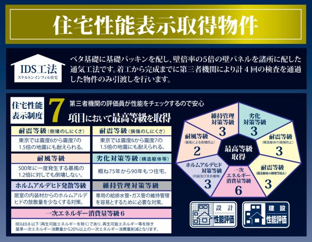 横浜市磯子区杉田７丁目 新築戸建て【仲介手数料無料】カースペース4台