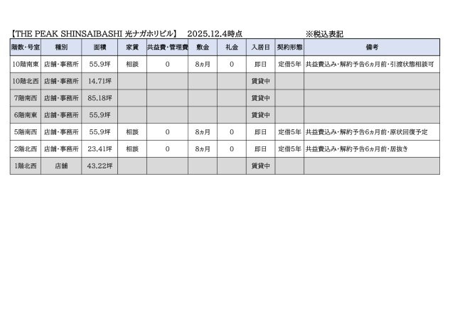 THE PEAK SHINSAIBASHI（旧:出光ナガホリビル）のその他