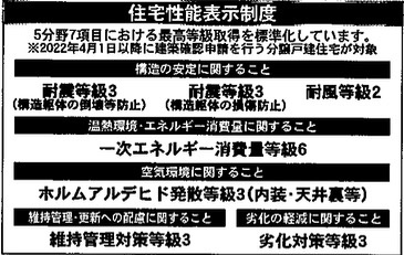  | 仲介手数料無料！お問合せ下さい/080-7058-7312 