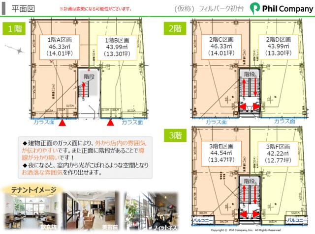 （仮称）フィル・パーク初台の地図| 