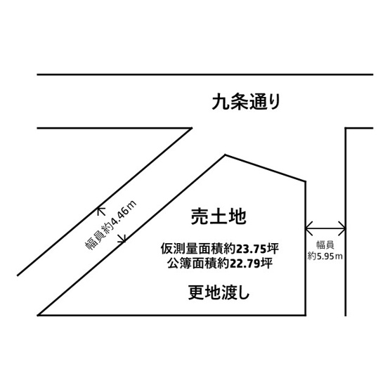 【土地図】 | 南区唐橋川久保町