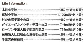 【周辺】 | 千葉市中央区亀井町
