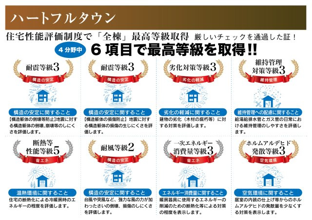 ハートフルタウン　江南市五明町　全2区画分譲のその他|I.D.S工法は木造軸組工法の設計自由度と構造用合板パネル工法の耐震性の高さをあわせもった工法です。