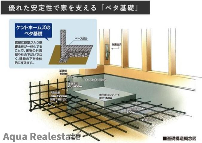 高松市太田下町の新築一戸建の構造・工法・仕様