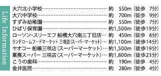 【周辺】 | 船橋市大穴北８丁目２４－１期
