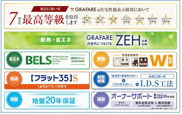 【構造・工法・仕様】 | 松戸市古ケ崎３丁目新築戸建【古ヶ崎小学校：10分】 | 住宅性能評価取得物件・耐震等級３取得で地震保険が割引になります！