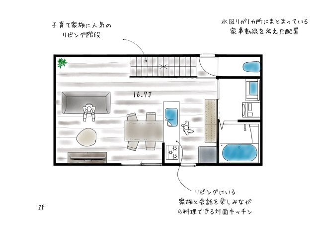 大阪市都島区都島中通3丁目　2号地の参考プラン