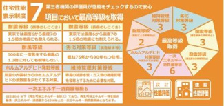 【その他】 | 秦野市曽屋 15号棟 3期 | 住宅性能評価書対応　耐震　耐風　劣化対策　ホルムアルデヒド発散　維持管理対策　一次エネルギー消費量