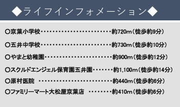 【周辺】 | 市原市五井西２丁目