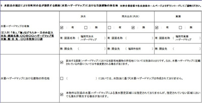 【区画図】 | GRANDTIC　Dolce　井尻　★プライスホームなら仲介手数料が割引価格です！★