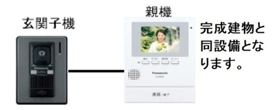 【その他】 | ソレイユメゾン