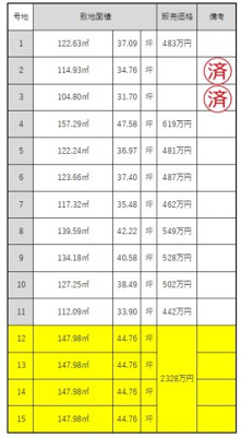 【地図】 | 丹波市柏原町柏原　分譲地3