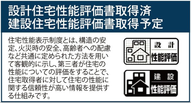 新築戸建・建売　福島市野田町七丁目　ハートフルタウン　全2棟の構造・工法・仕様